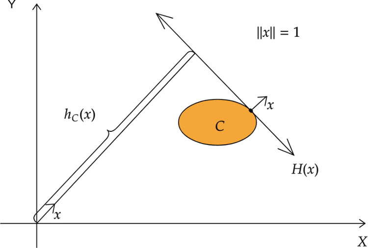 Support Function Tensor networks in machine learning | EMS Magazine